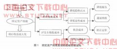 企业固定资产纳税筹划的战略思考
