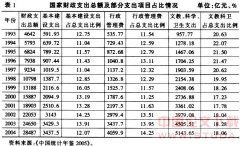 公共服务均等化:理论、问题与对策