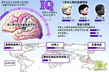 人的大脑是充满神秘的领域,又是充满巨大潜力的宝库.
